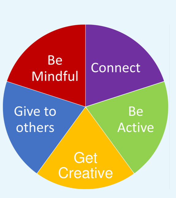 Digital balanced diet