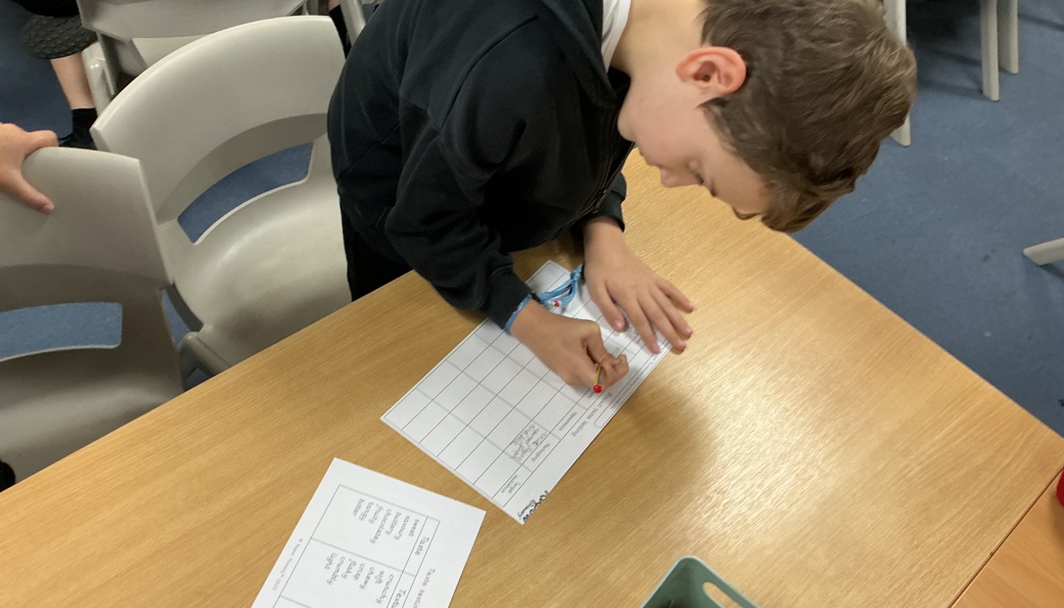 Evaluating other products