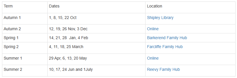 Parental support groups