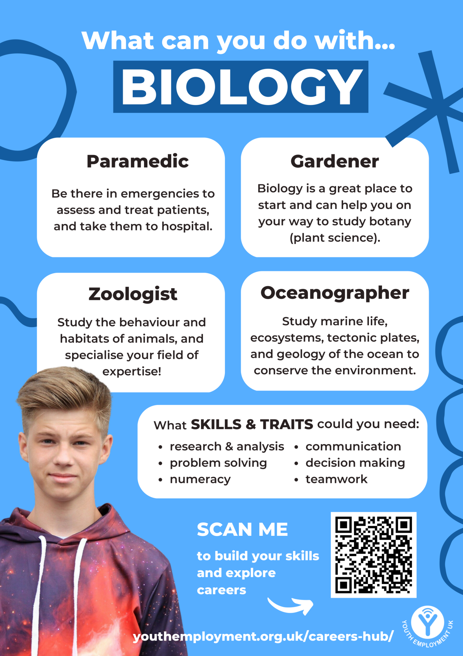 biology