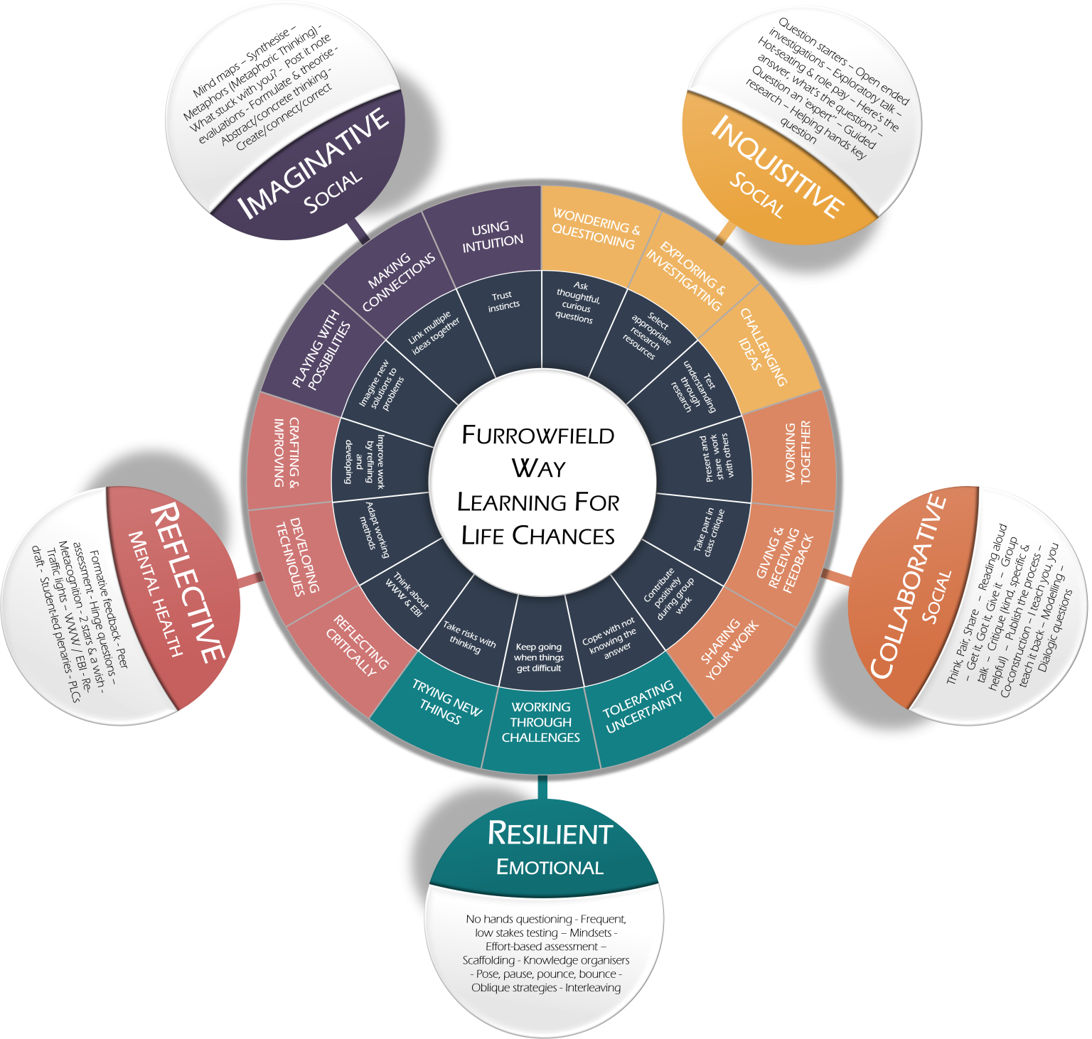 staff wheel