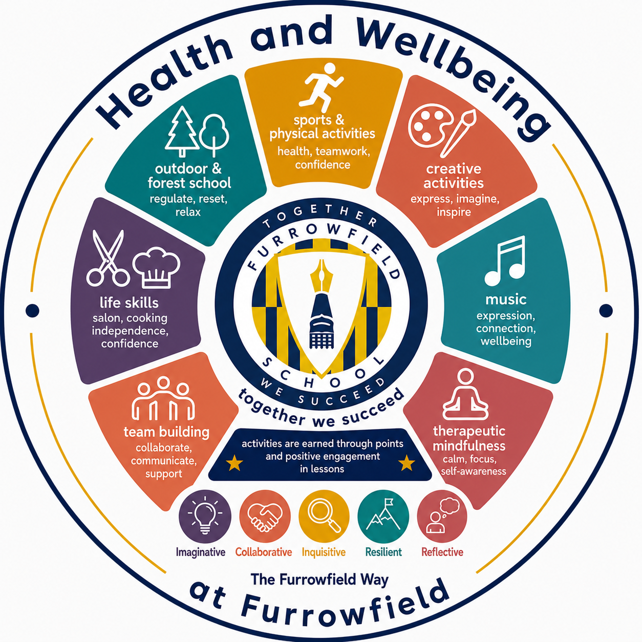 the health and wellbeing logo