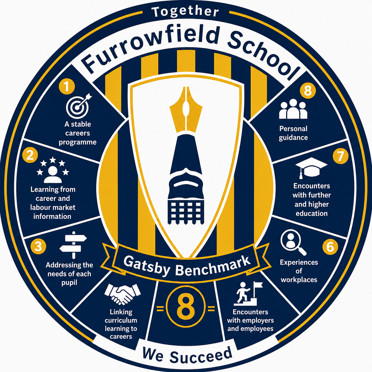 Furrowfield Gatesby Benchmark logo
