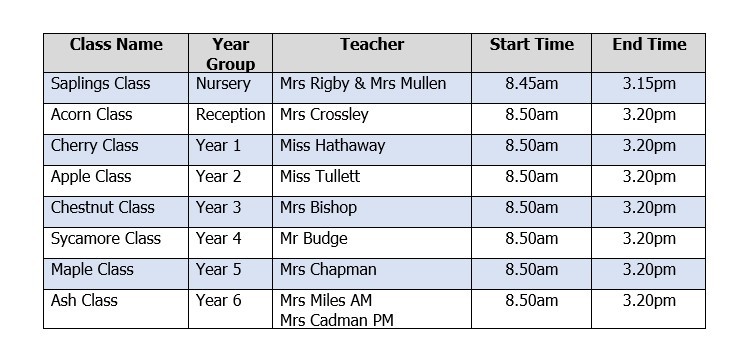 Class Allocations