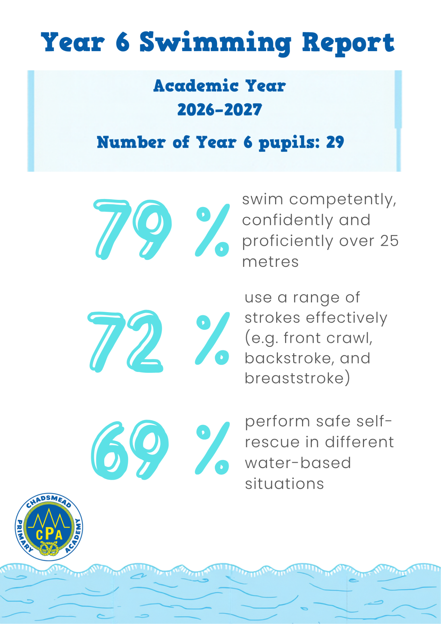 Swimming Report