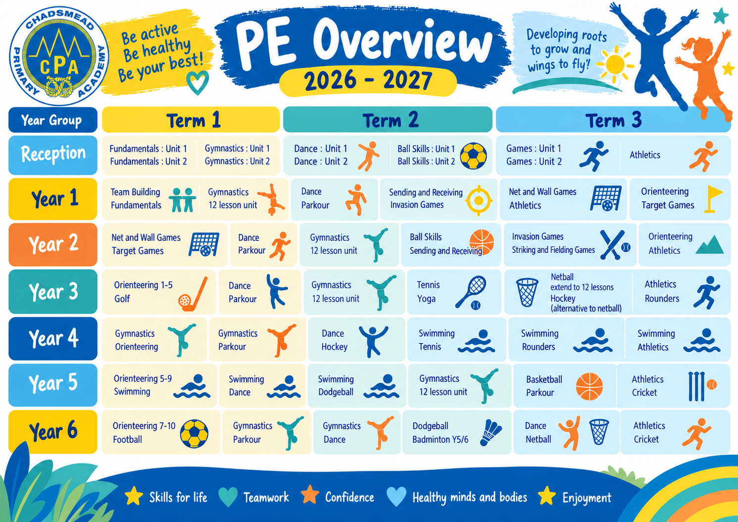PE Overview