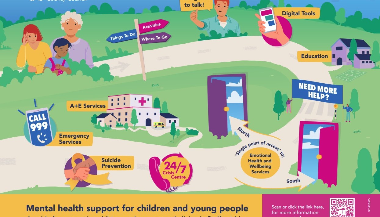 Mental Health Support Map