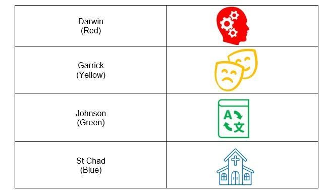 Housepoints