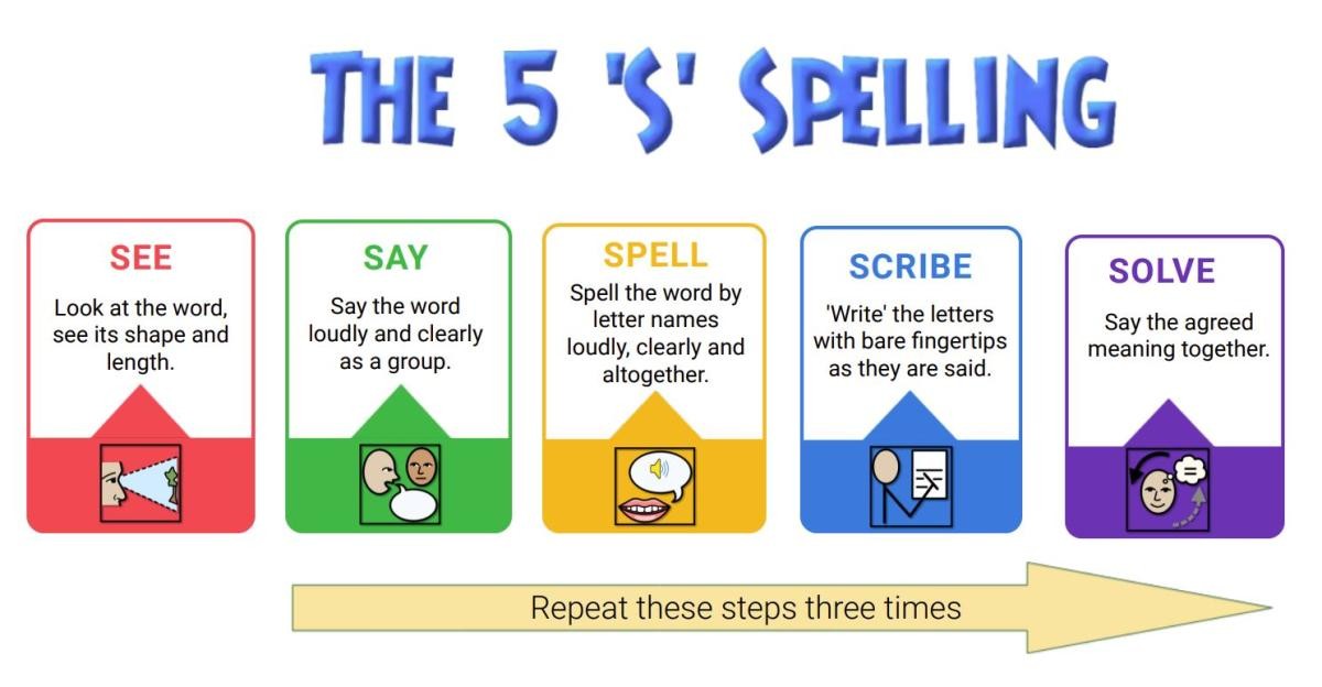 Spelling