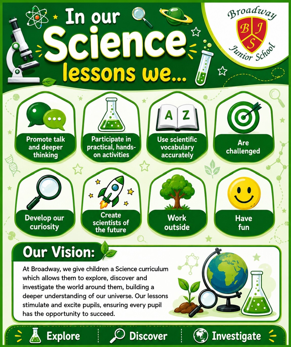 Our Science Principles