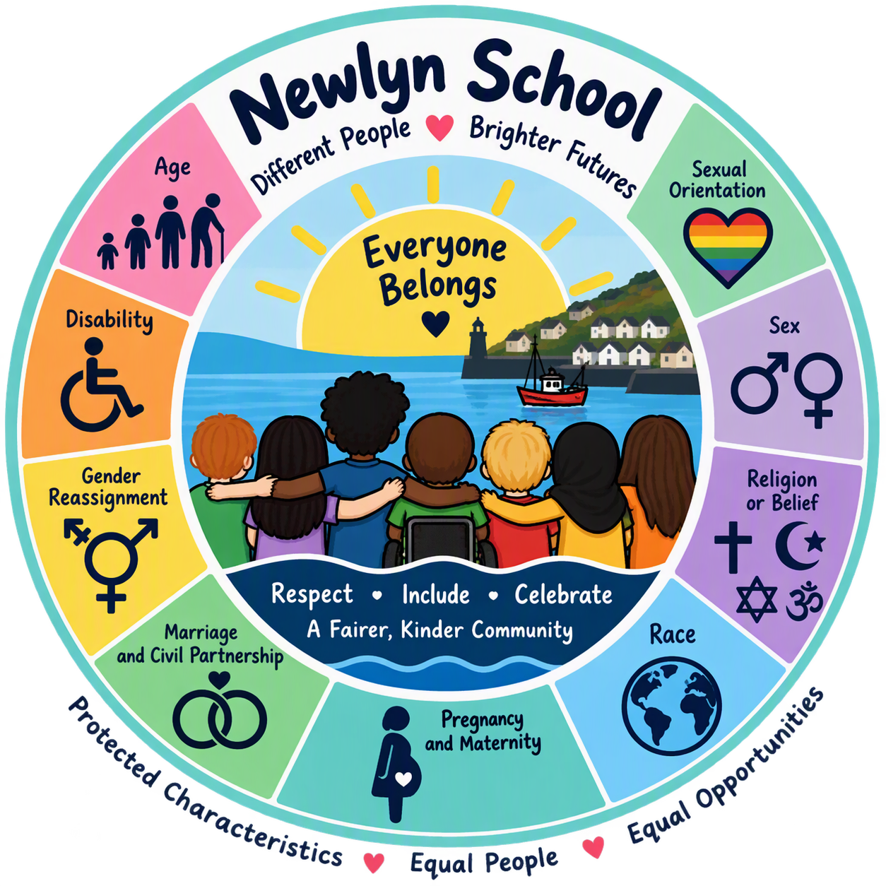 Everyone belongs at Newlyn