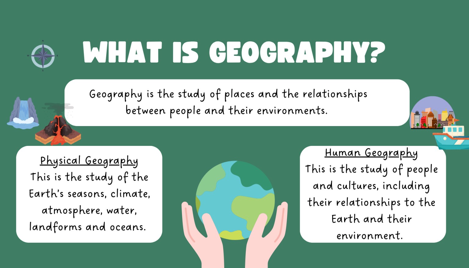 What is Geography?