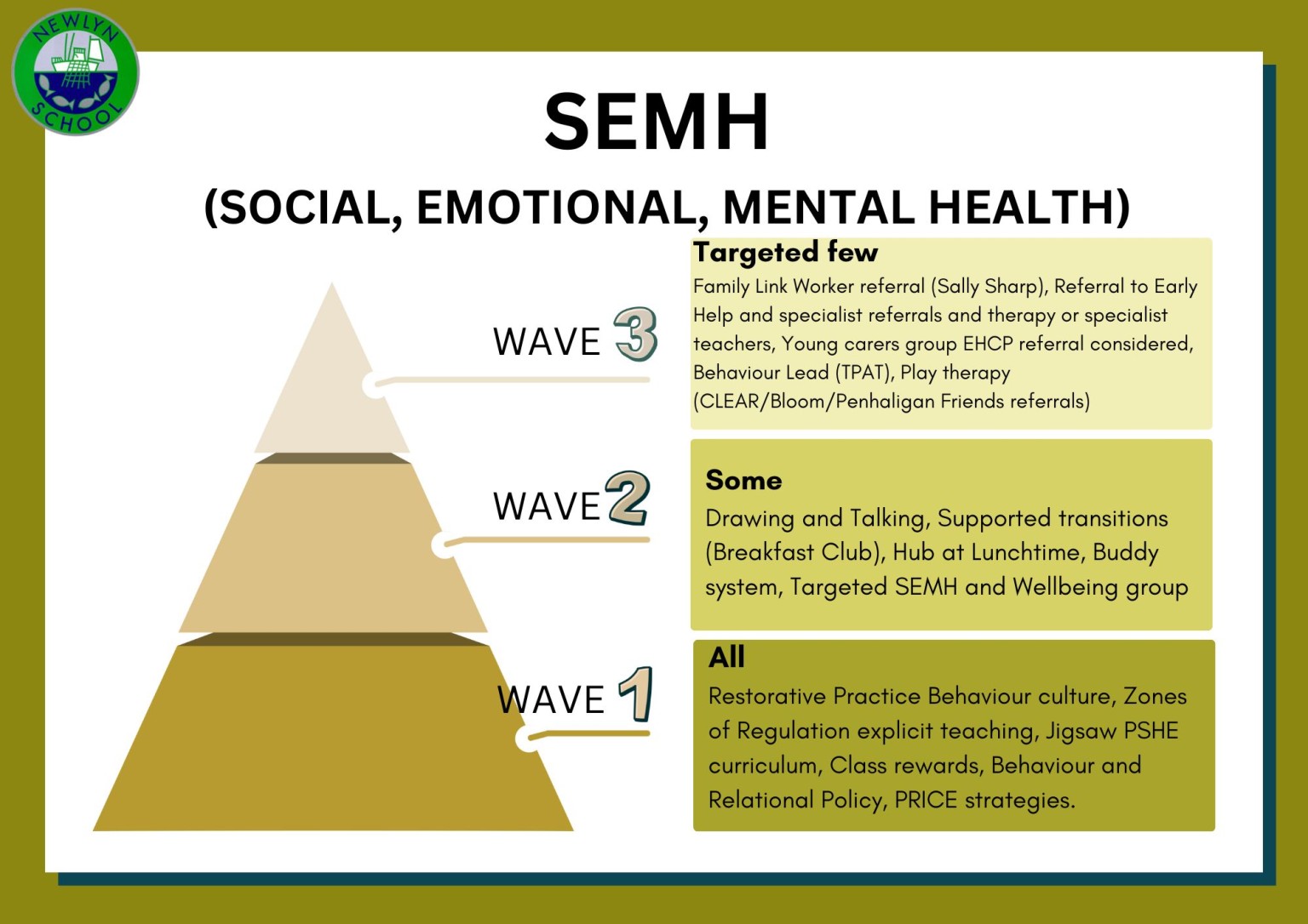 Social, Emotional Mental Health support