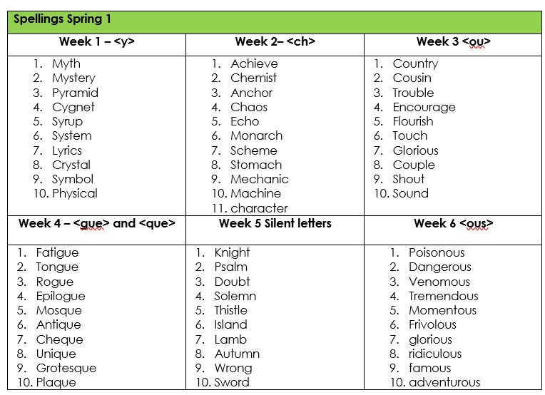 Spring 1 Spelling information