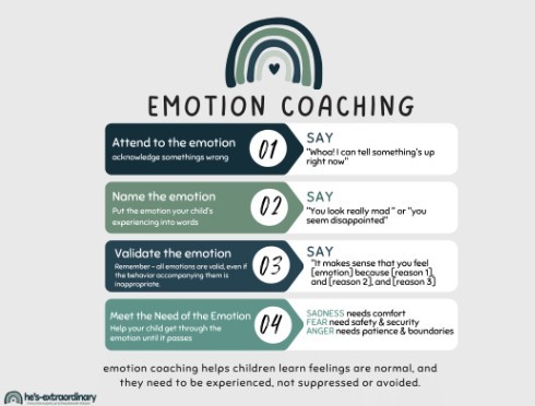 How to emotion coach with your child.
