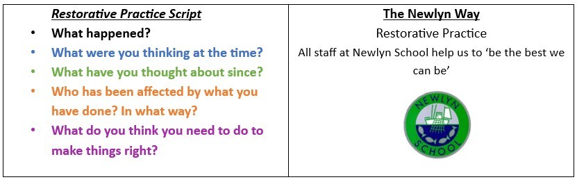 Scripts used by the staff using restorative practice