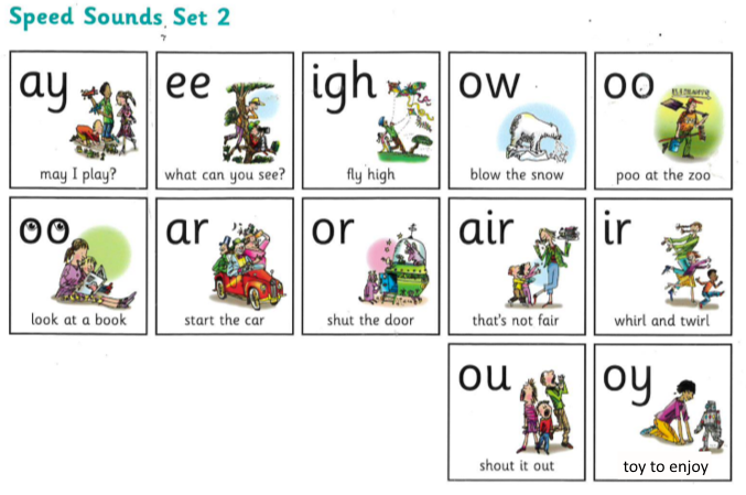 Here are the set 2 sounds and the rhyme we use to help your child to remember them.
