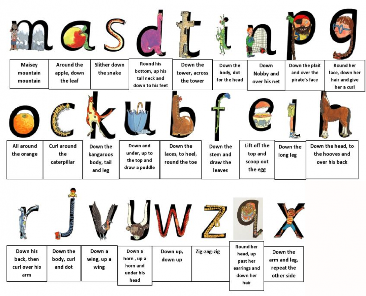 Here are the set 1 sounds and the phrases we use to help your child to write them.