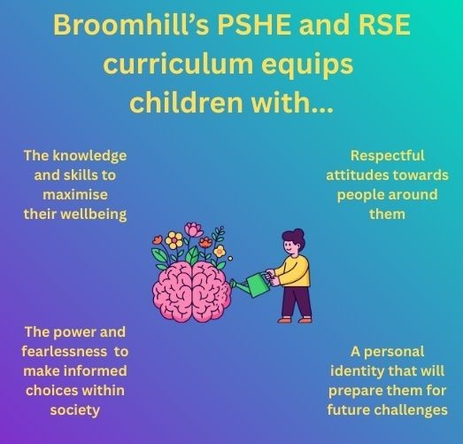PSHE intent