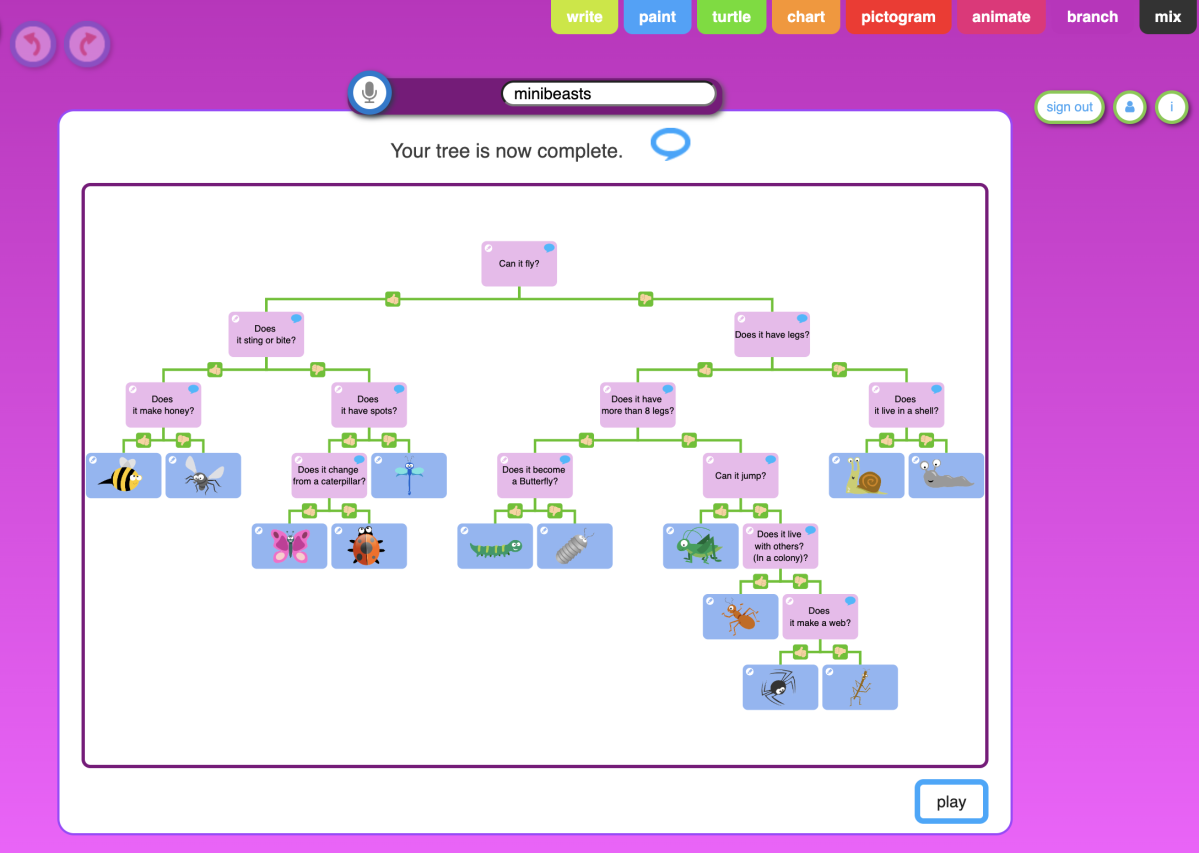 J2E - create a branching database