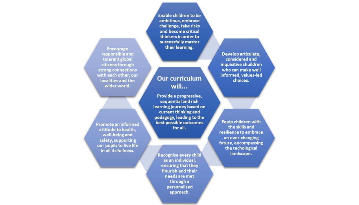 Curriculum 