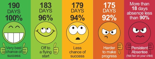 Attendance Percentage Table