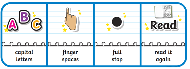 Capital letters, finger spaces, full stops, read again