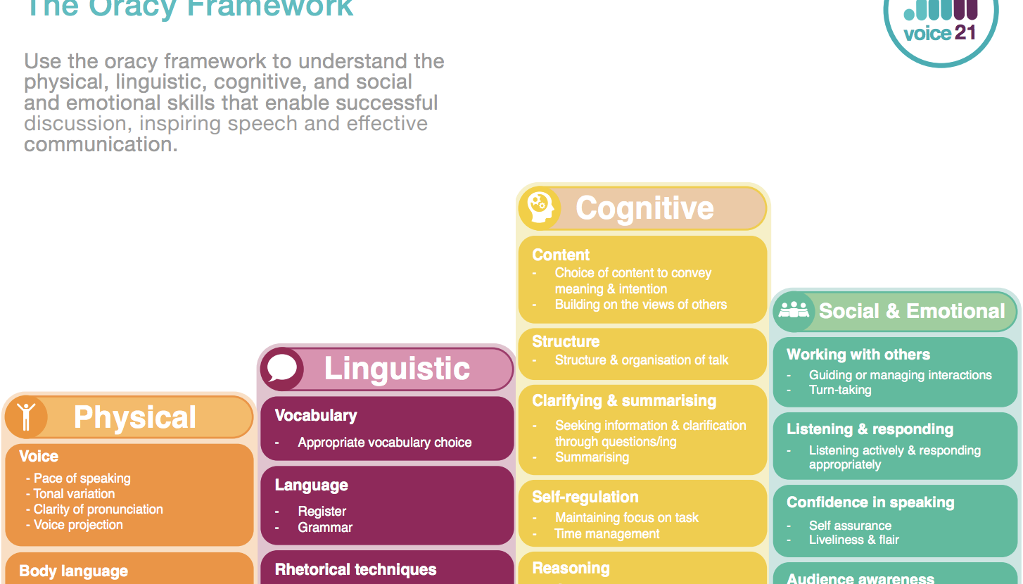 We use these to structure our talk. 