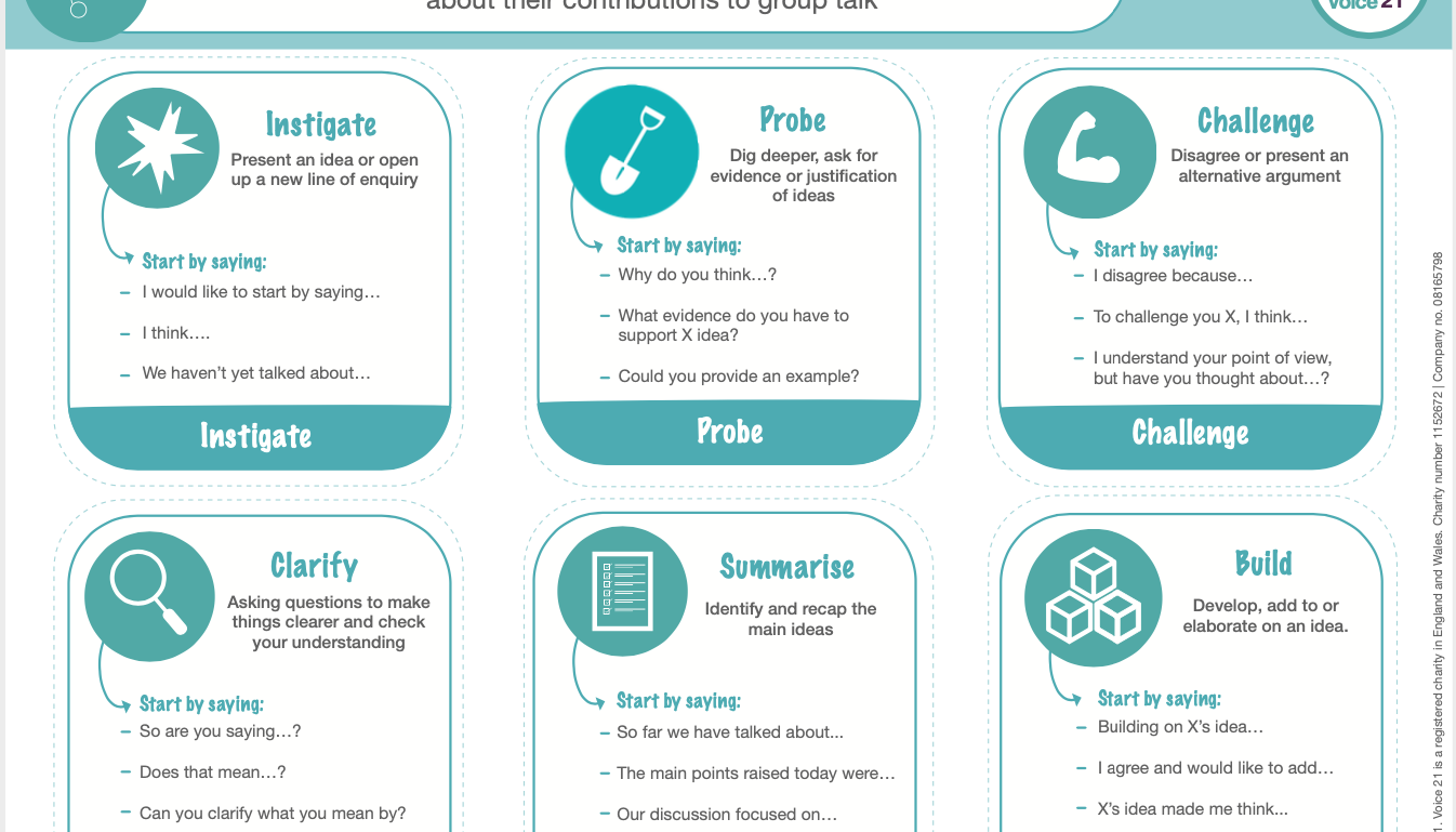 We use these to structure our talk. 