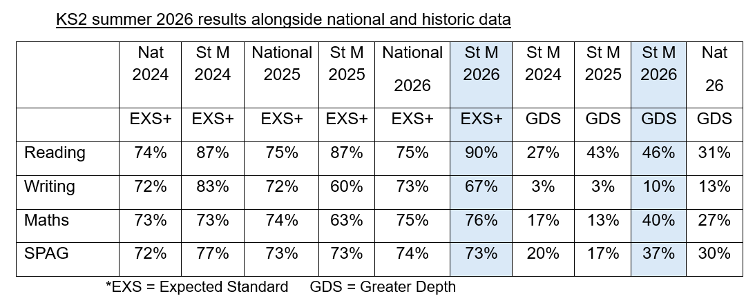 Data