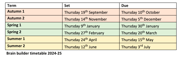 Brain builder timetable