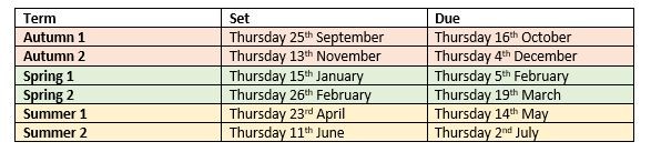 Brain builder schedule
