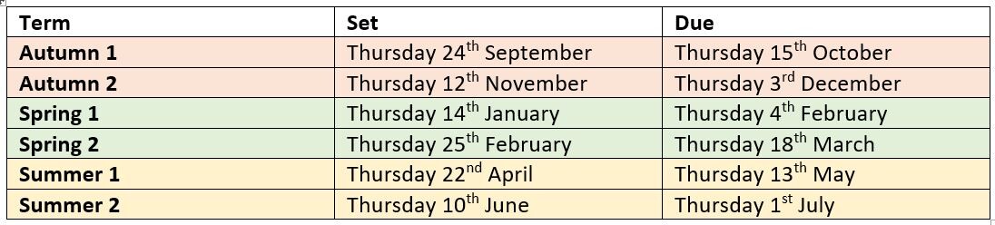 Brain Builder timetable