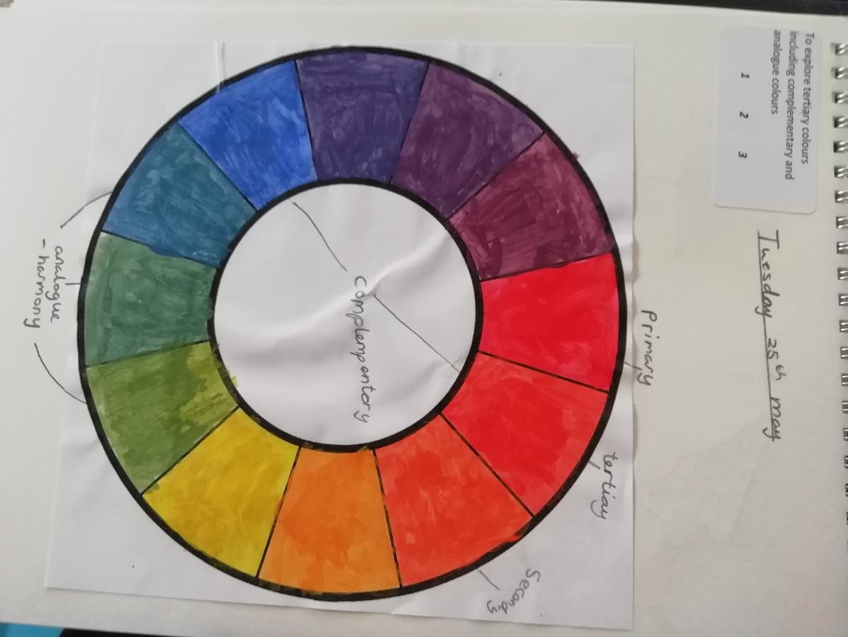 Y4 Exploring tertiary colour wheels