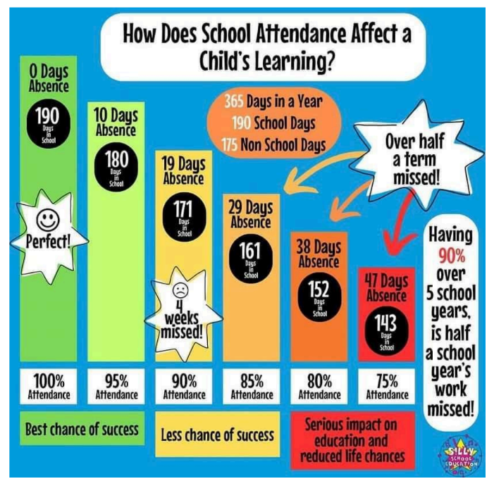 Attendance bar chart image
