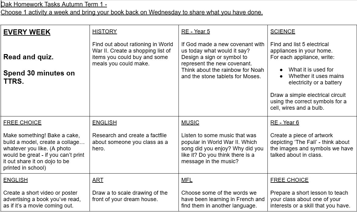 Choose one task each week