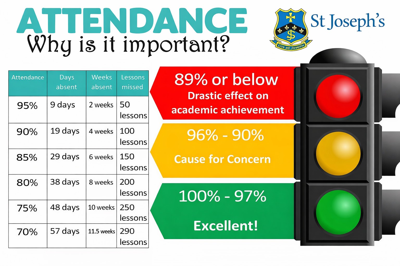Why attrendance matters