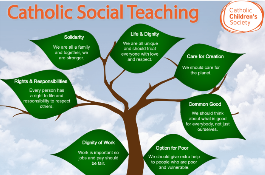 Catholic Social Teaching