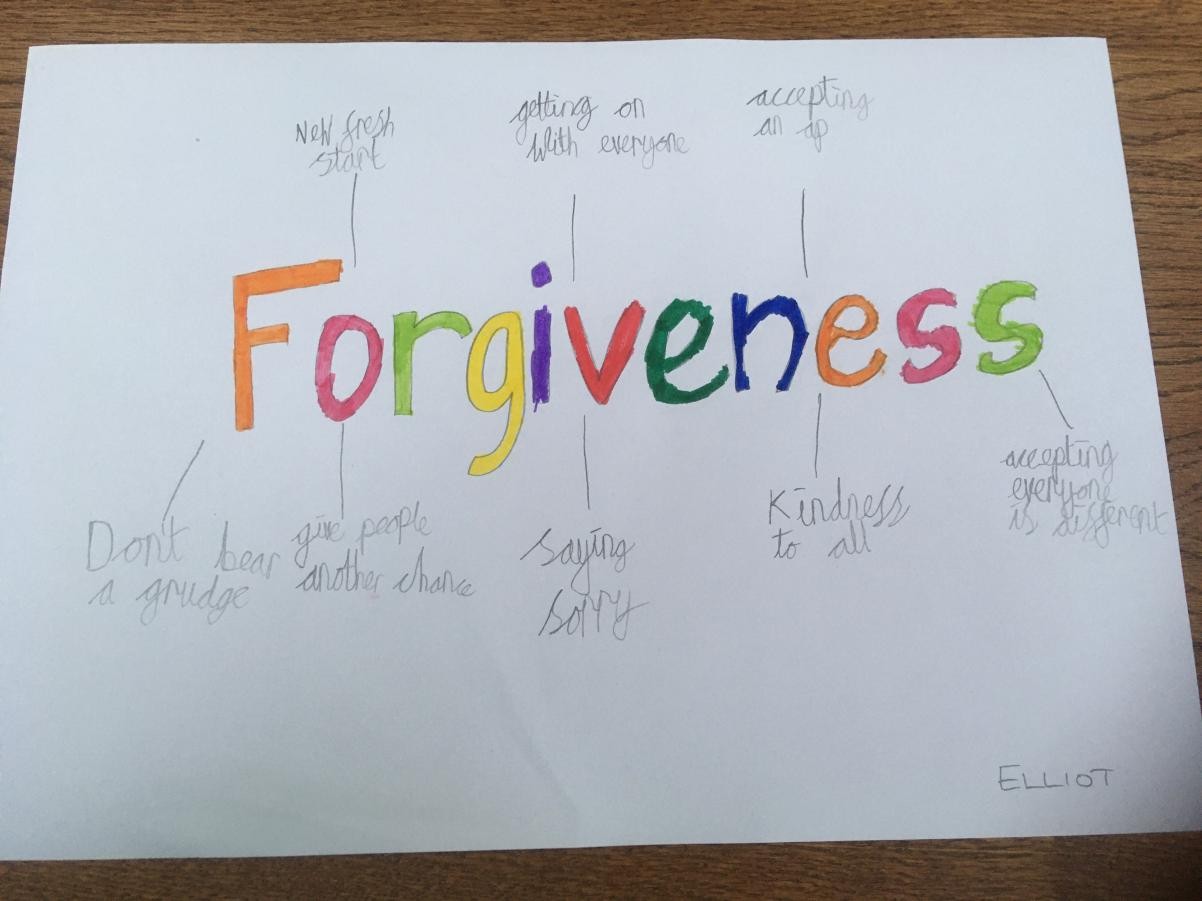 Elliot's forgiveness spidogram
