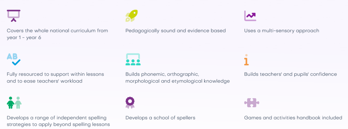 Key spelling elements graphic