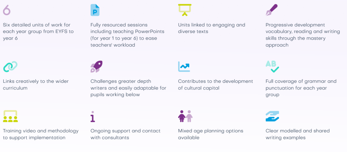 Key elements to writing pathways graphic