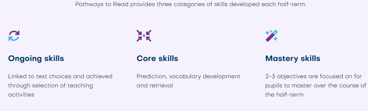 An English skills graphic