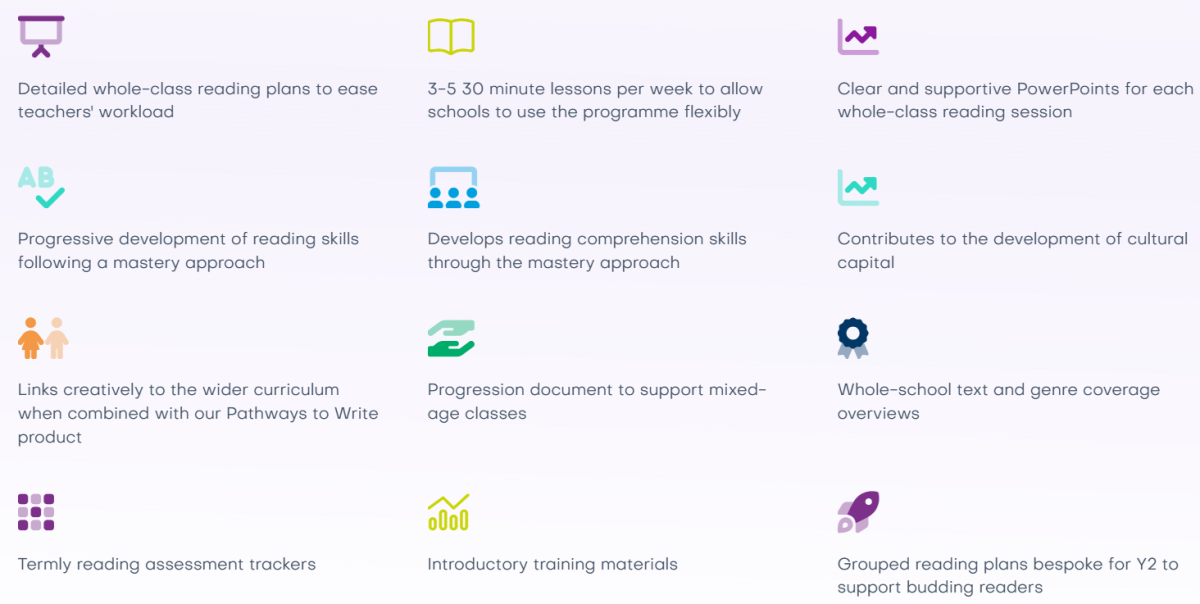 A graphic to showing reading key elements