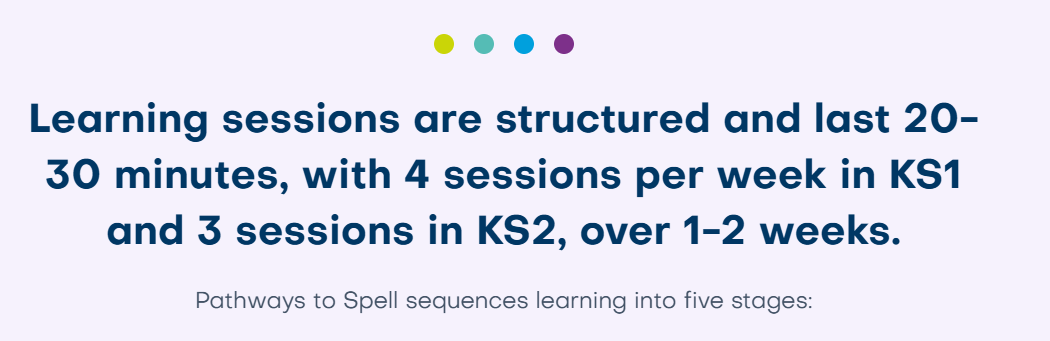 Session structure graphic