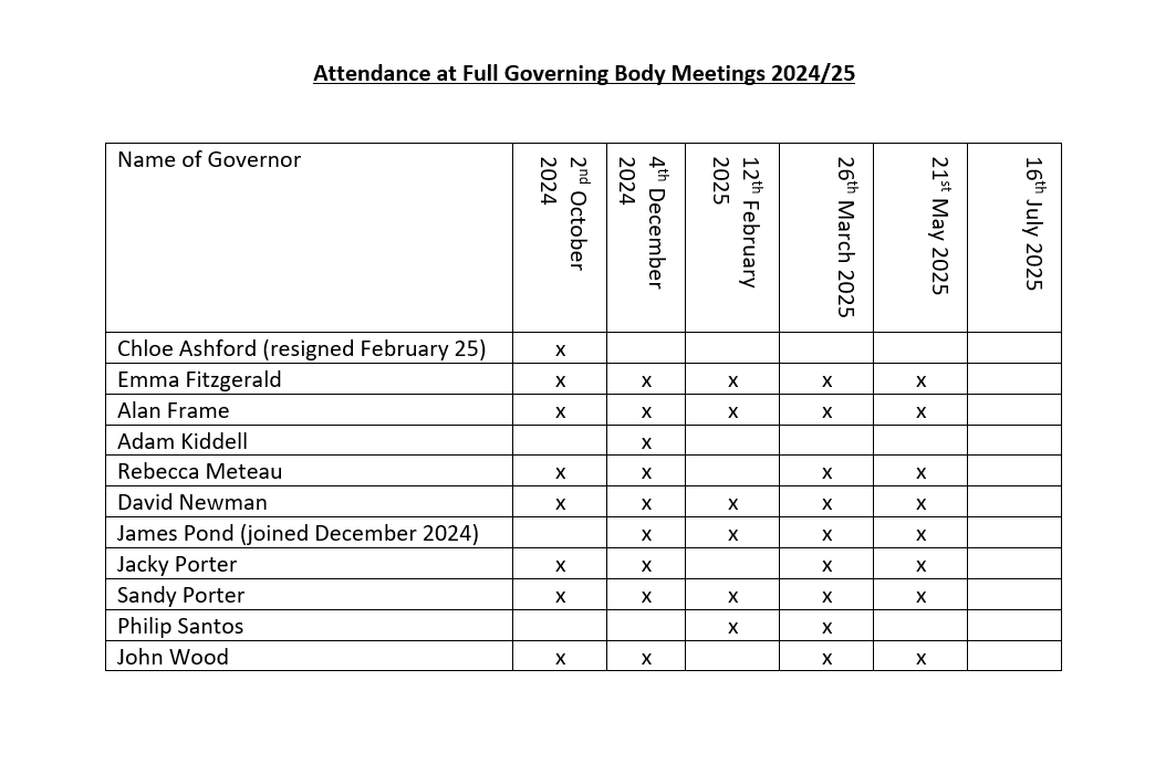 Attendance Record 2024/2025
