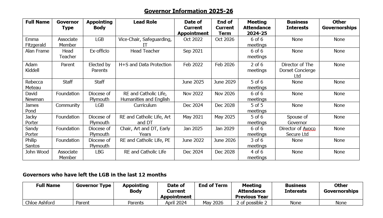 Governor Details 25/26