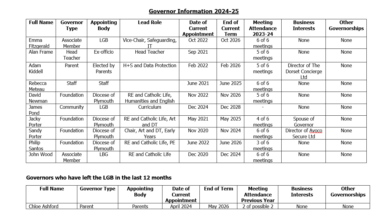 Governor Details 2024/25