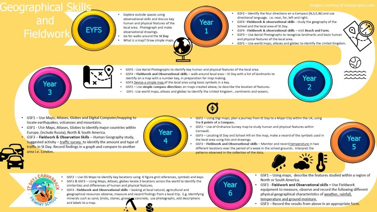 Geography Roadmap