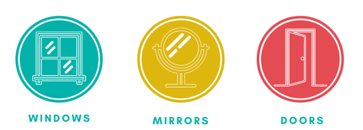 Windows, Mirrors, Doors