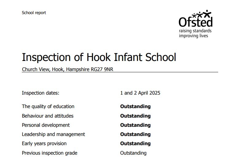 Ofsted 2025